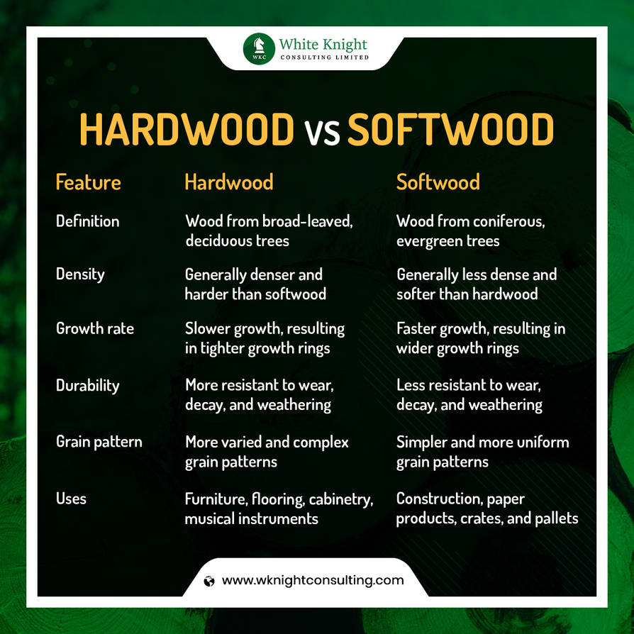 Hardwood vs Softwood By Wkcwoodexport On DeviantArt hardwood-vs-softwood-by-wkcwoodexport-on-deviantart