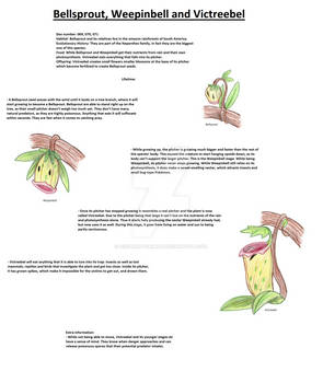 Realistic Pokedex. Entries 069, 070, 071