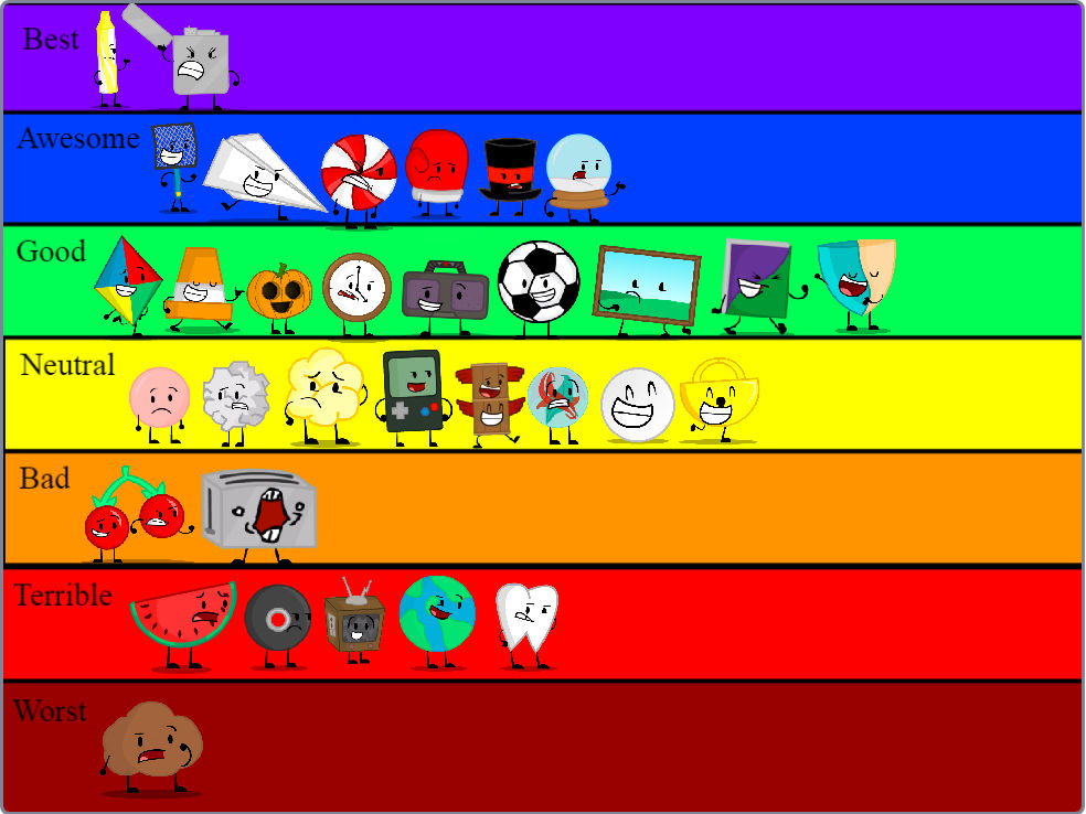 Object Overload Teeth Object Overload Rankings by TheBlurpleShow5908 on DeviantArt