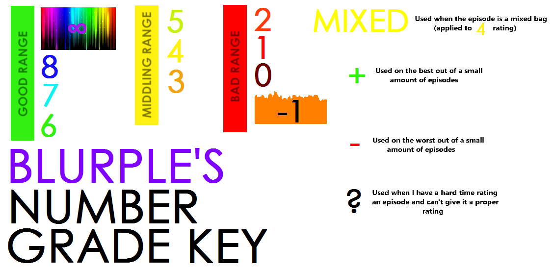 Number Grading Key Number Grade Key by TheBlurpleShow5908 on DeviantArt