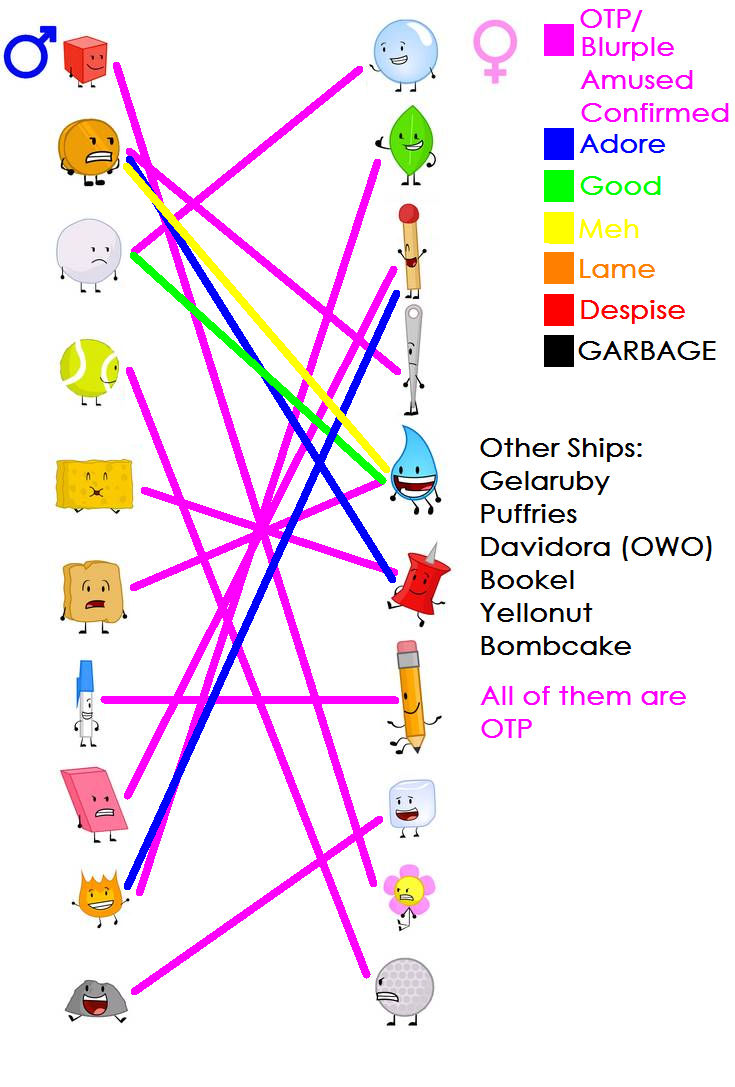Bfdia Chart BFDI Shipping Chart by TheBlurpleShow5908 on DeviantArt