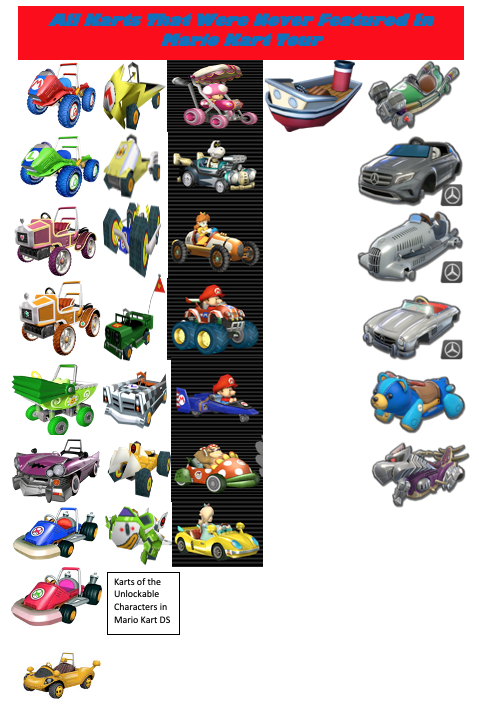 Mario Kart Tour Wiki Guide and Database 