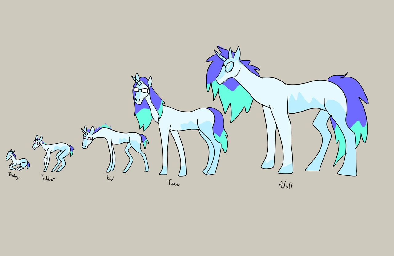 Paper Piper Spark Wave Age Chart by Paper-Piper on DeviantArt