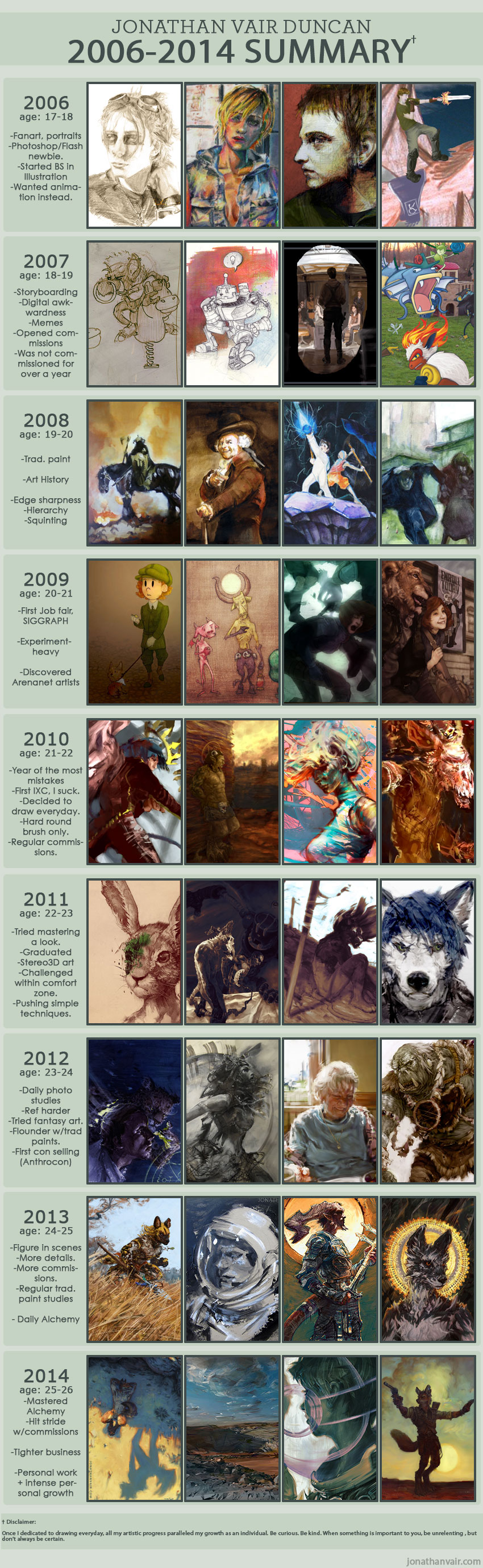 2006-2014 Summary of Art