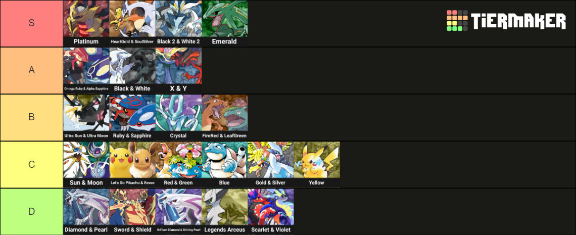 My mainline Pokemon game rank by EvanKlein1 on DeviantArt