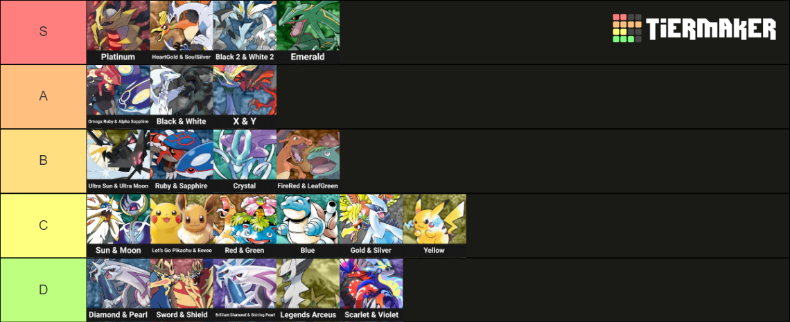 My mainline Pokemon game rank by EvanKlein1 on DeviantArt