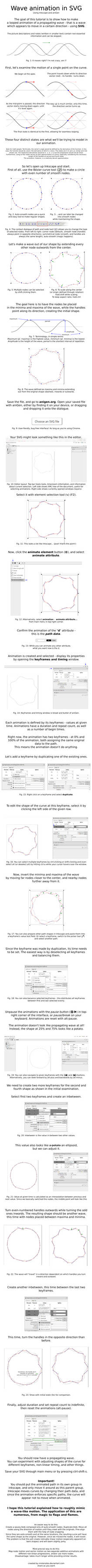 Animated Wave (aniGen tutorial)