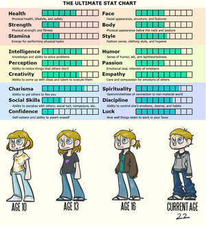Character Statchat Explore the Best Stat Art | DeviantArt