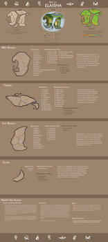 Map of Elaisha