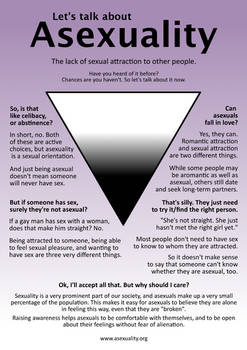 Let's Talk About: Asexuality