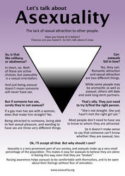 Let's Talk About: Asexuality by k-d-t