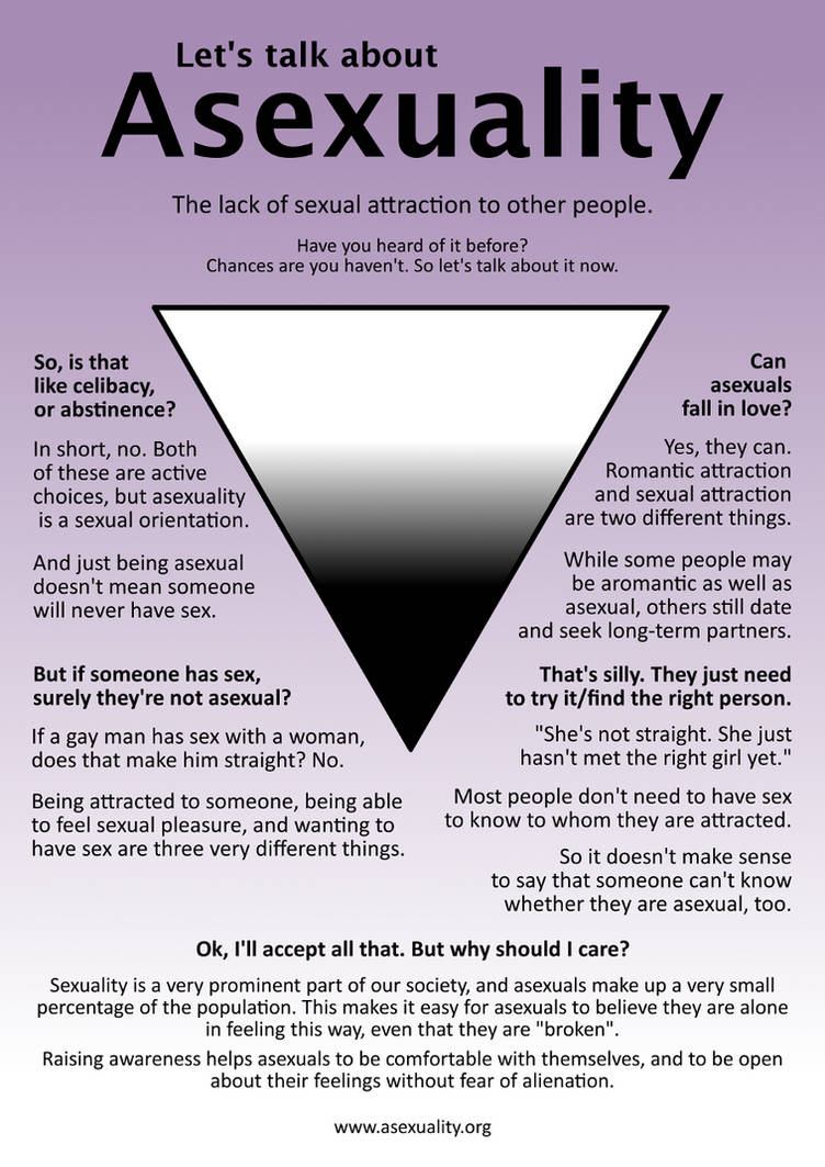 Let's Talk About: Asexuality by k-d-t