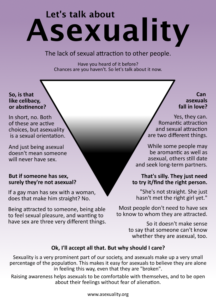Let's Talk About: Asexuality by k-d-t