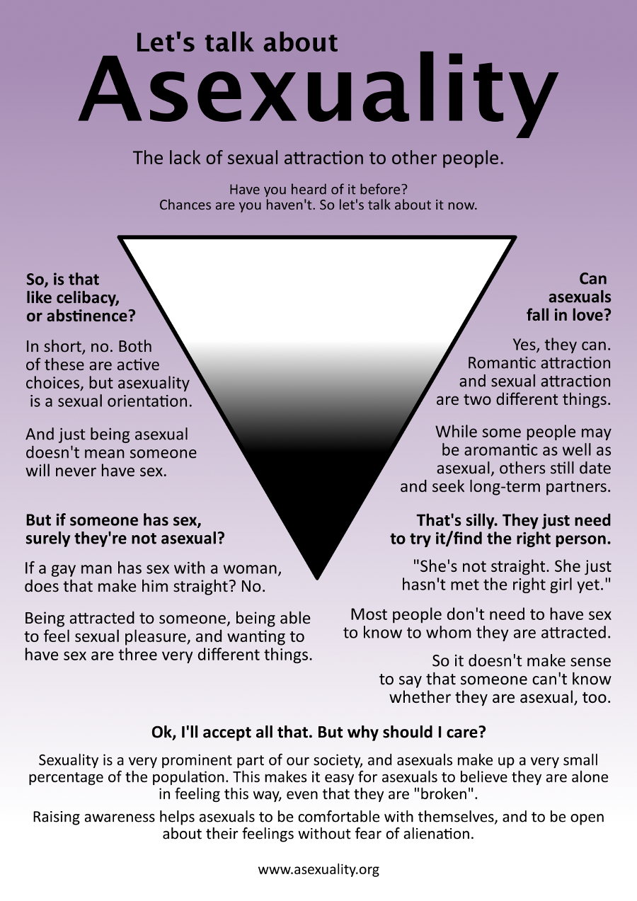 Let's Talk About: Asexuality