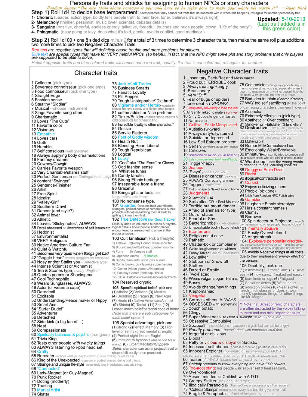 !NPC Personality generator 5-10-13 by WorldOfRuin on DeviantArt