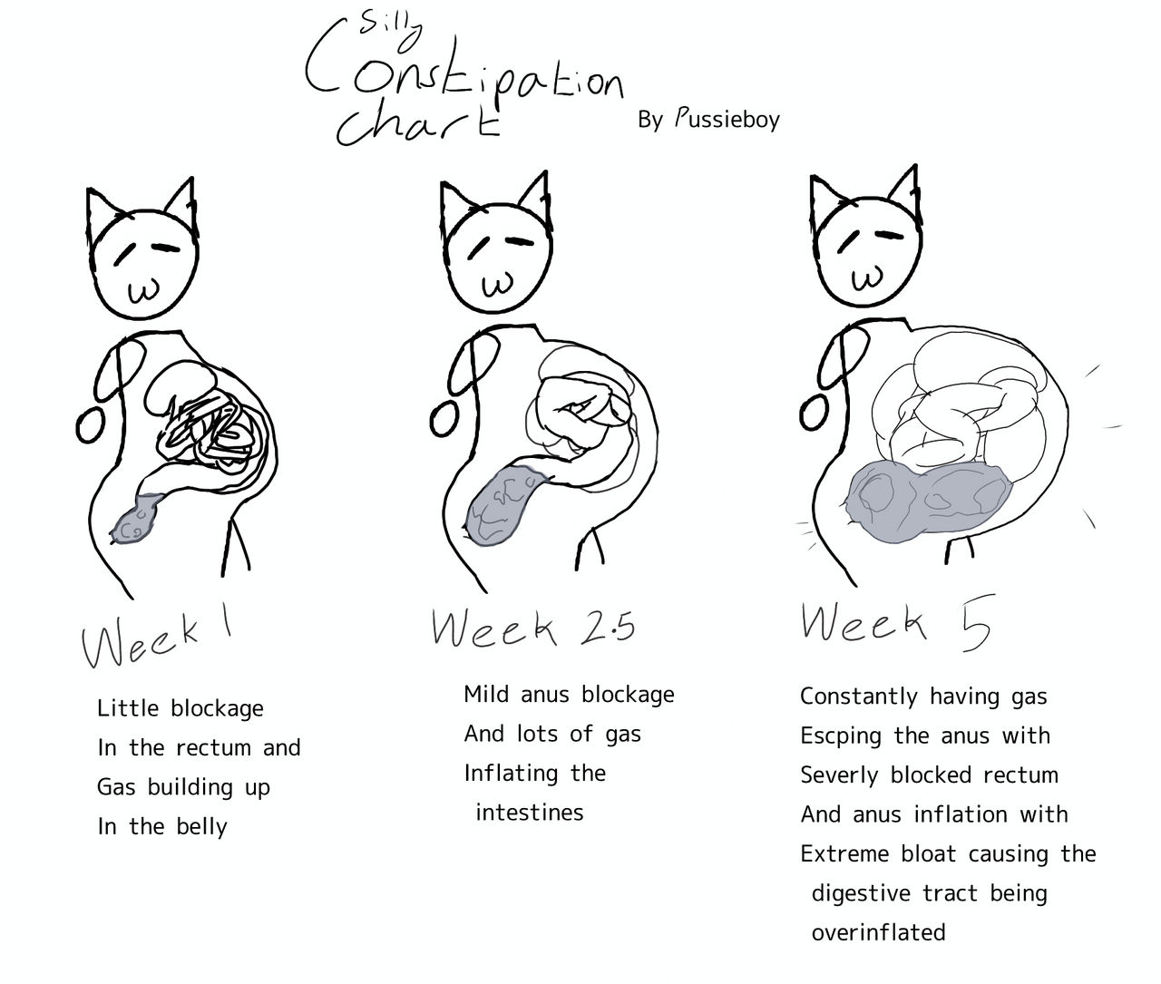 Silly constipation chart by Pussieboy on DeviantArt