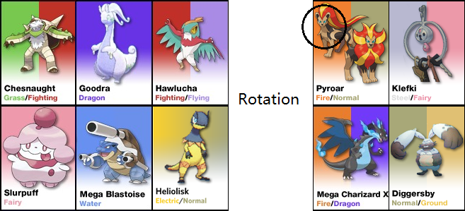 My Pokemon Y Team by Fistipuffs on DeviantArt