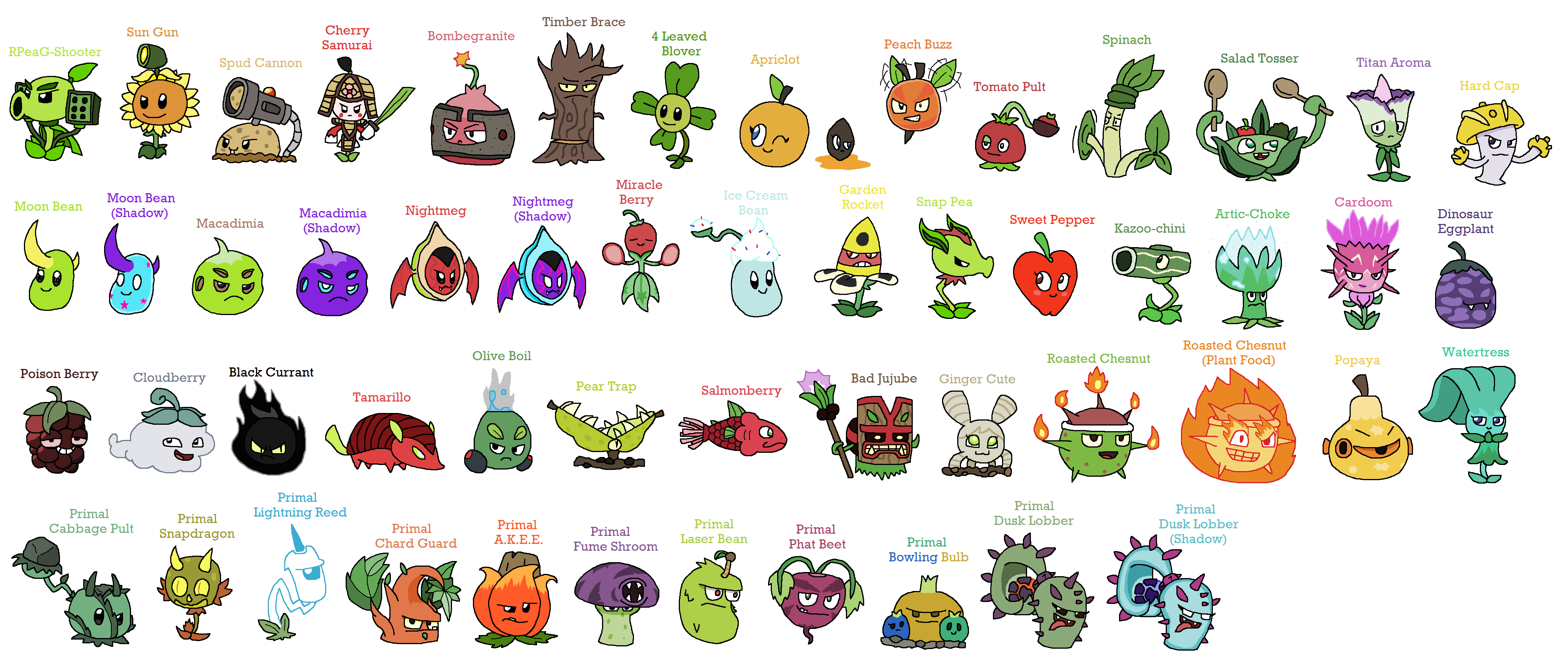 Plants vs Zombies Plants Tier List by AbominationGod on DeviantArt