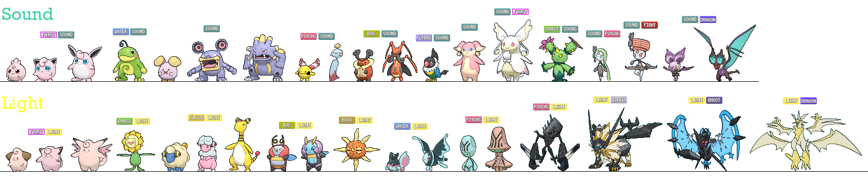 Type Charts on Light-Type-Pokemon - DeviantArt