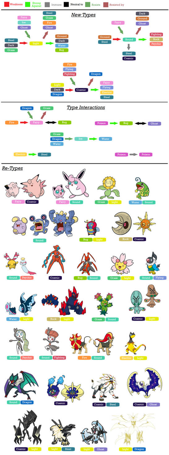 Type Charts on Light-Type-Pokemon - DeviantArt