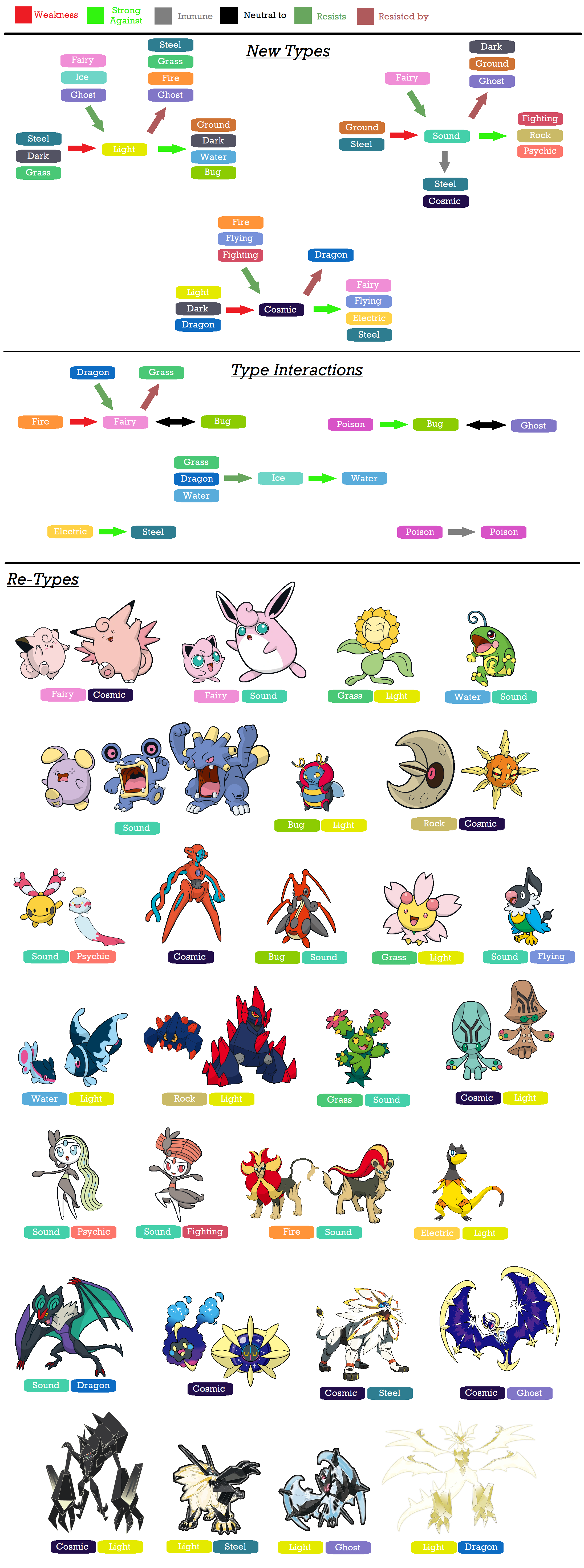 Pokemon Types - Sword and Shield by AdeptCharon on DeviantArt