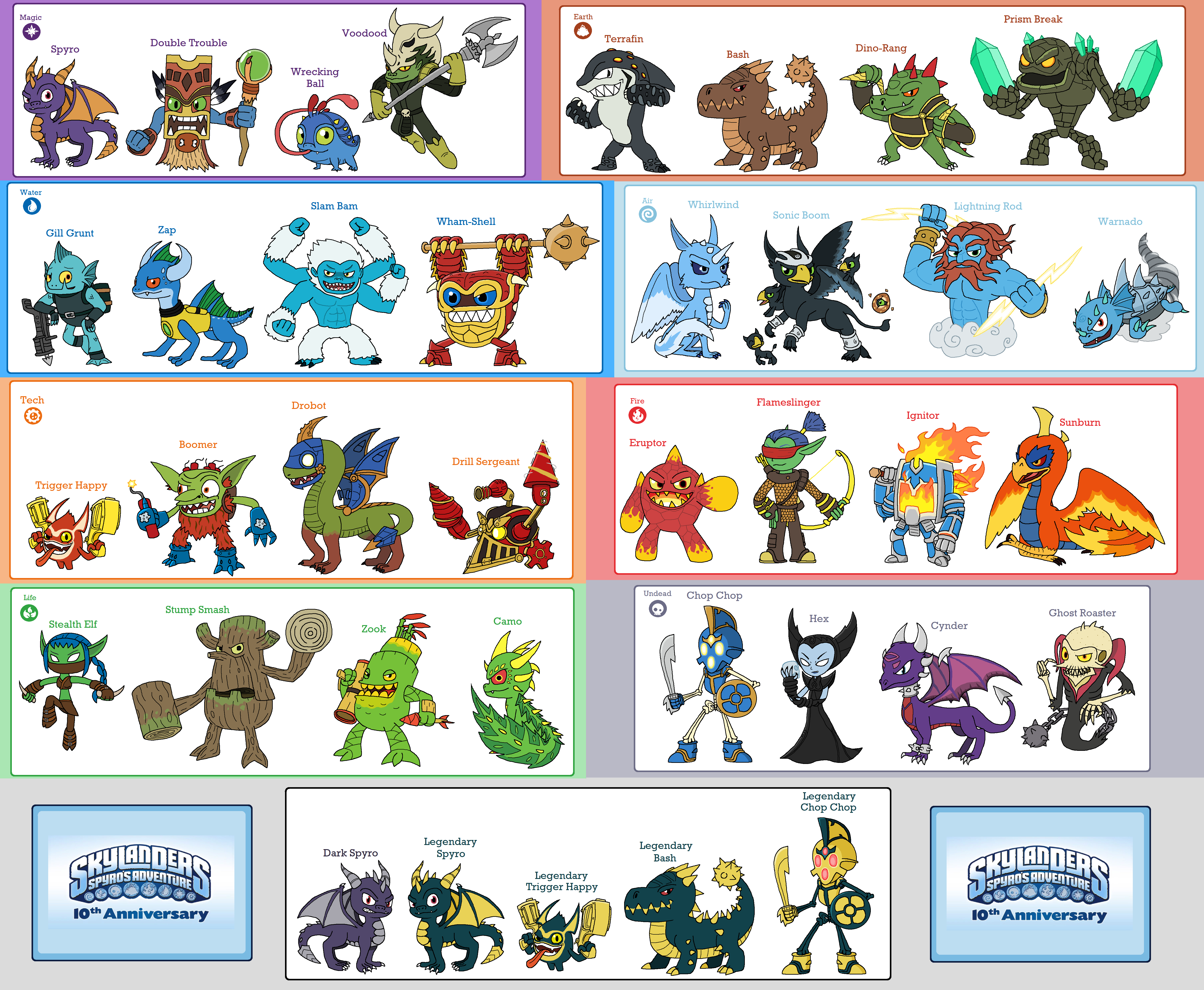 Skylanders Spyro's Adventure 10th Anniversary by Fistipuffs on DeviantArt