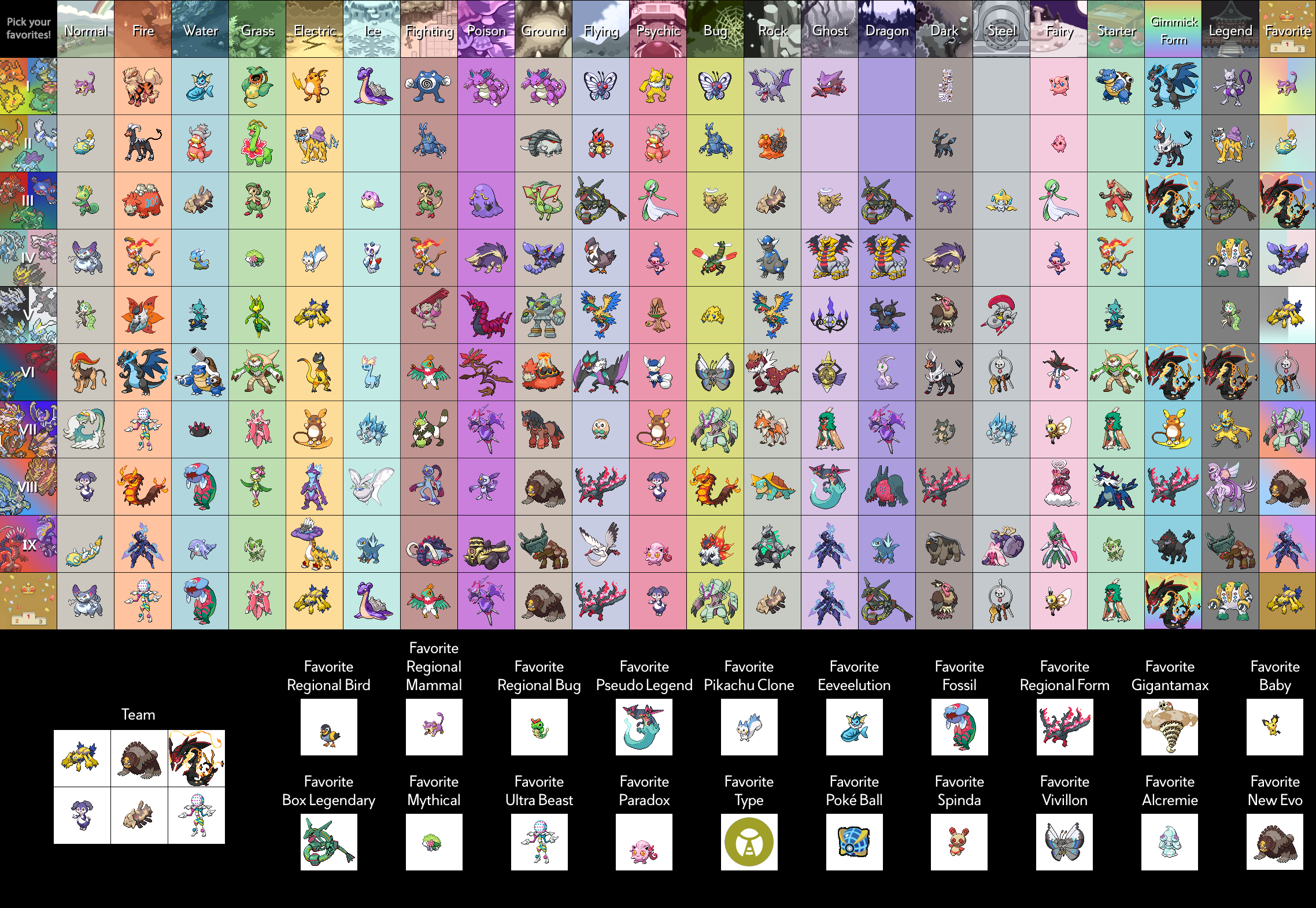 Ironic 🏴 on X: @AsterShock Pokemon Wack's type chart is what they yearn  for  / X