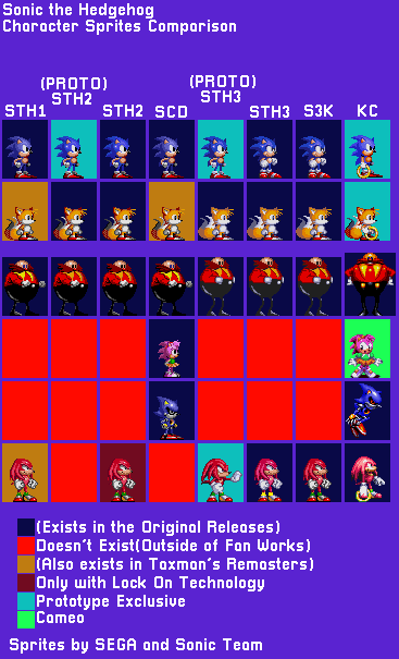 Sprite comparison for Mania's intro animation (SegaSonic, Sonic 1, 2 and  CD) : r/SonicTheHedgehog
