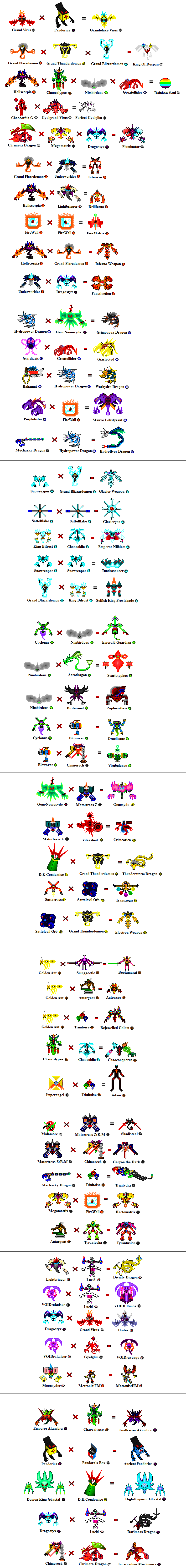 Rank SS Fusions