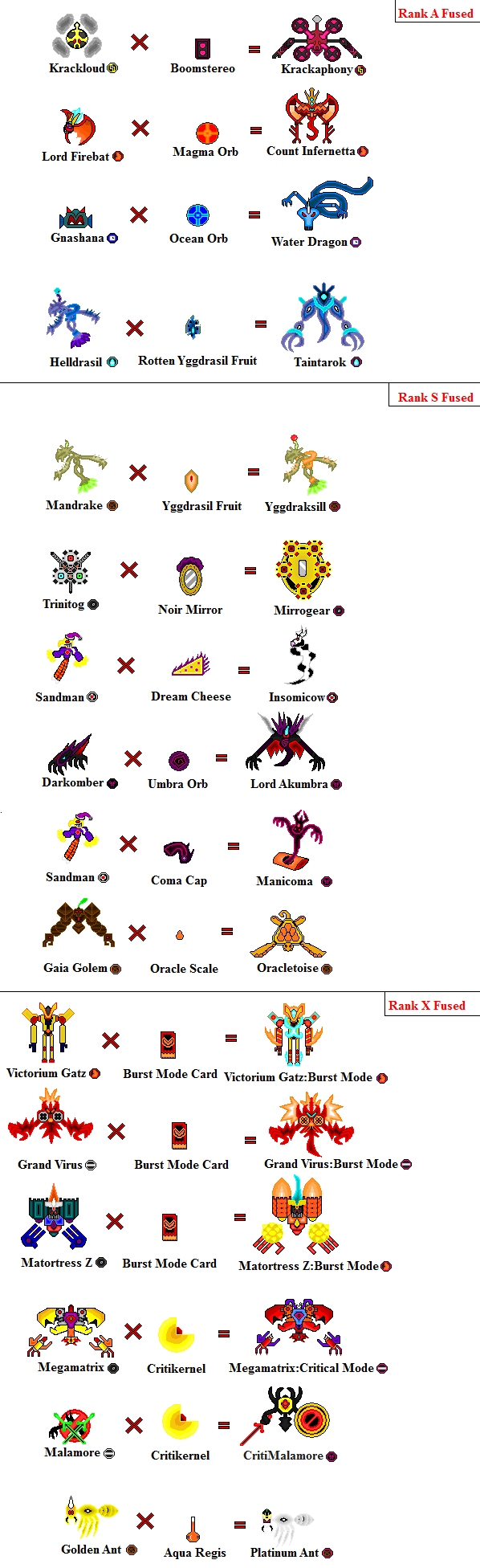 Item Fused Monsters