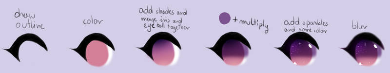 Eye Tutorial