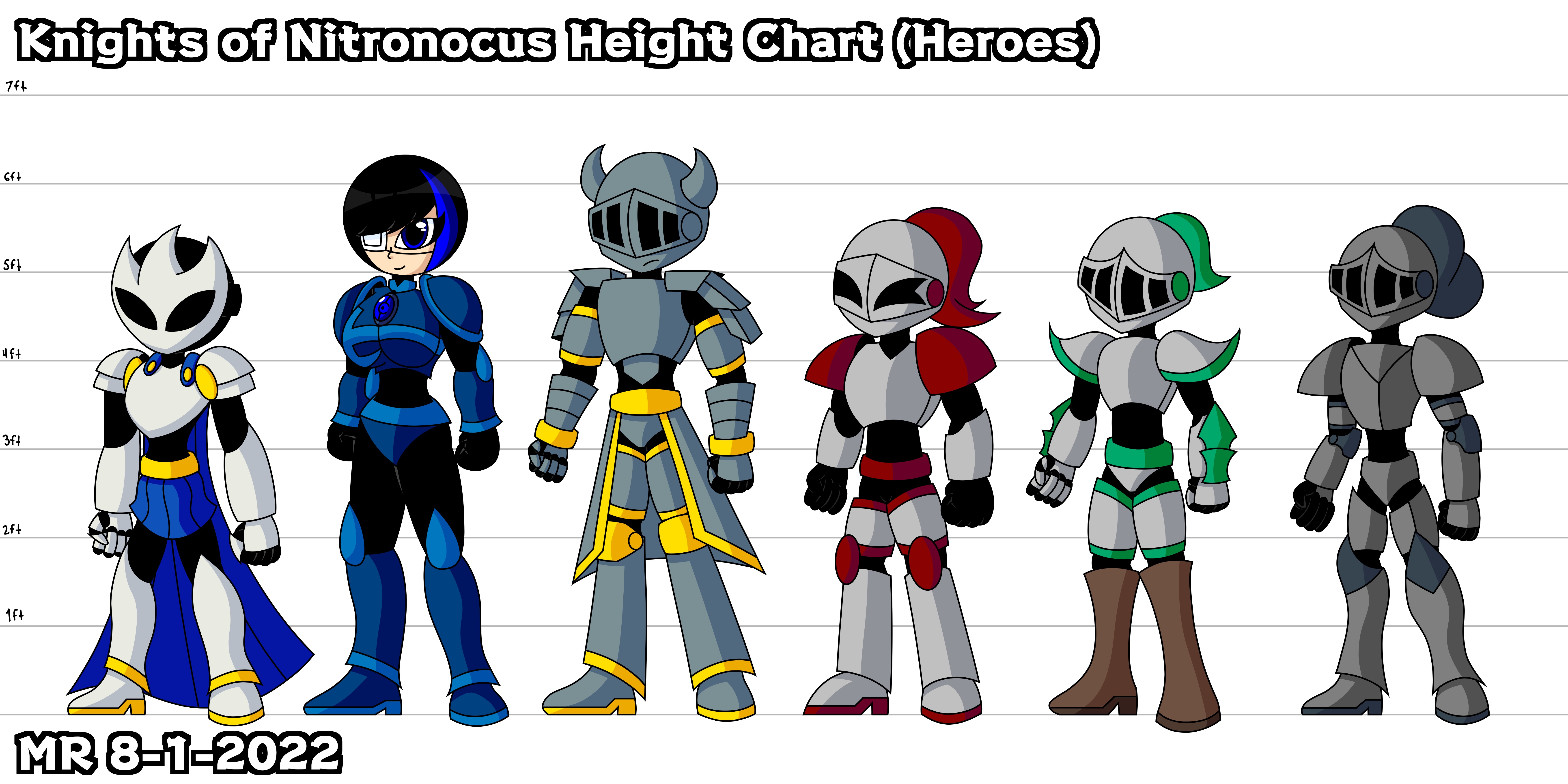 Knights of Nitronocus Height Chart (Heroes) by PrimalKnight on DeviantArt