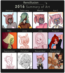 2016 Summary of Art