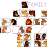 Family Tree