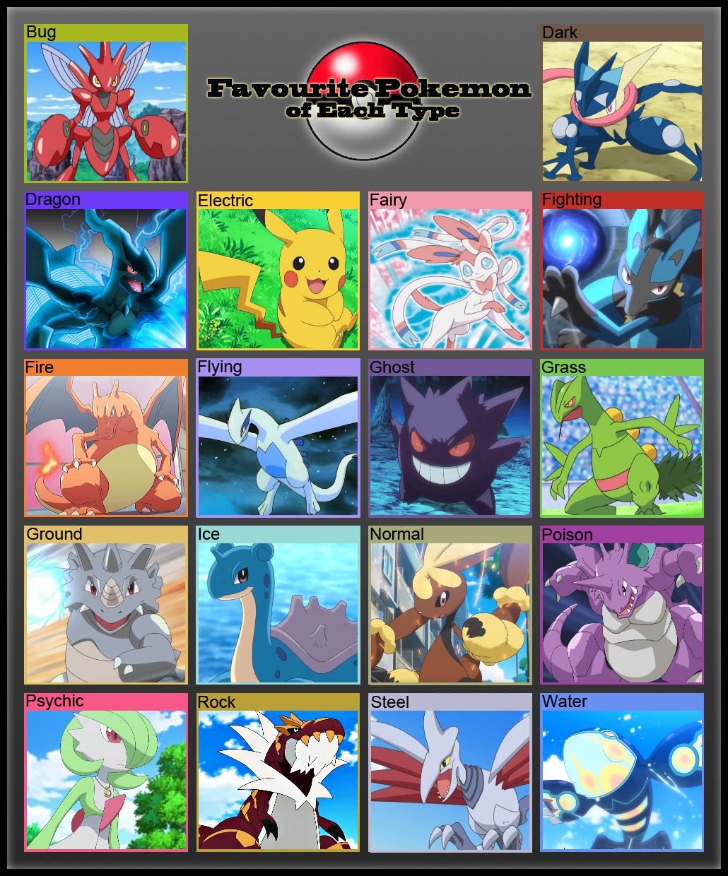 Favorite Pokemon of Each Generation and Type Chart by SolarCrimson on  DeviantArt