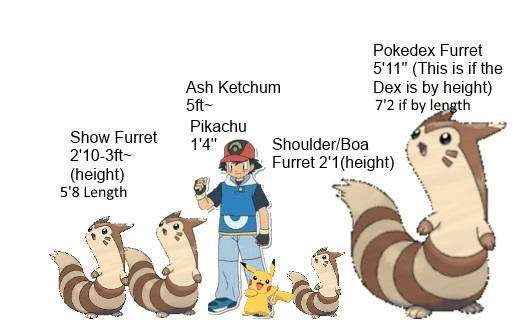 Pokemon Sizes are Still Nonsense! by firekitsune08 on DeviantArt