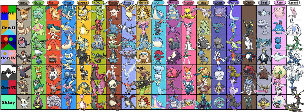Favorite Pokemon Chart by firekitsune08 on DeviantArt