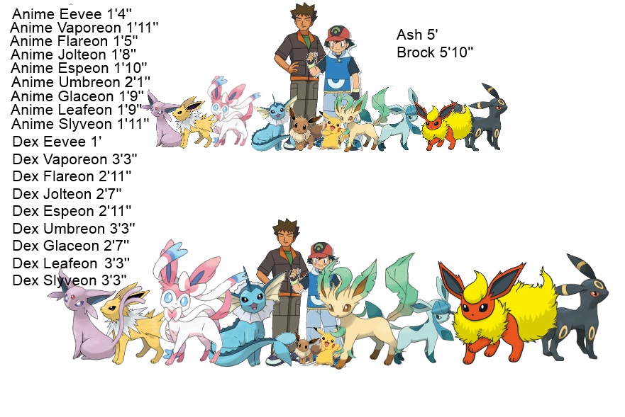 eevee evolutions names - Google Search  Pokemon eeveelutions, Eevee  evolutions, Pokemon chart