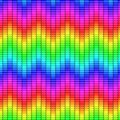 Vibrating Spectrum Pattern