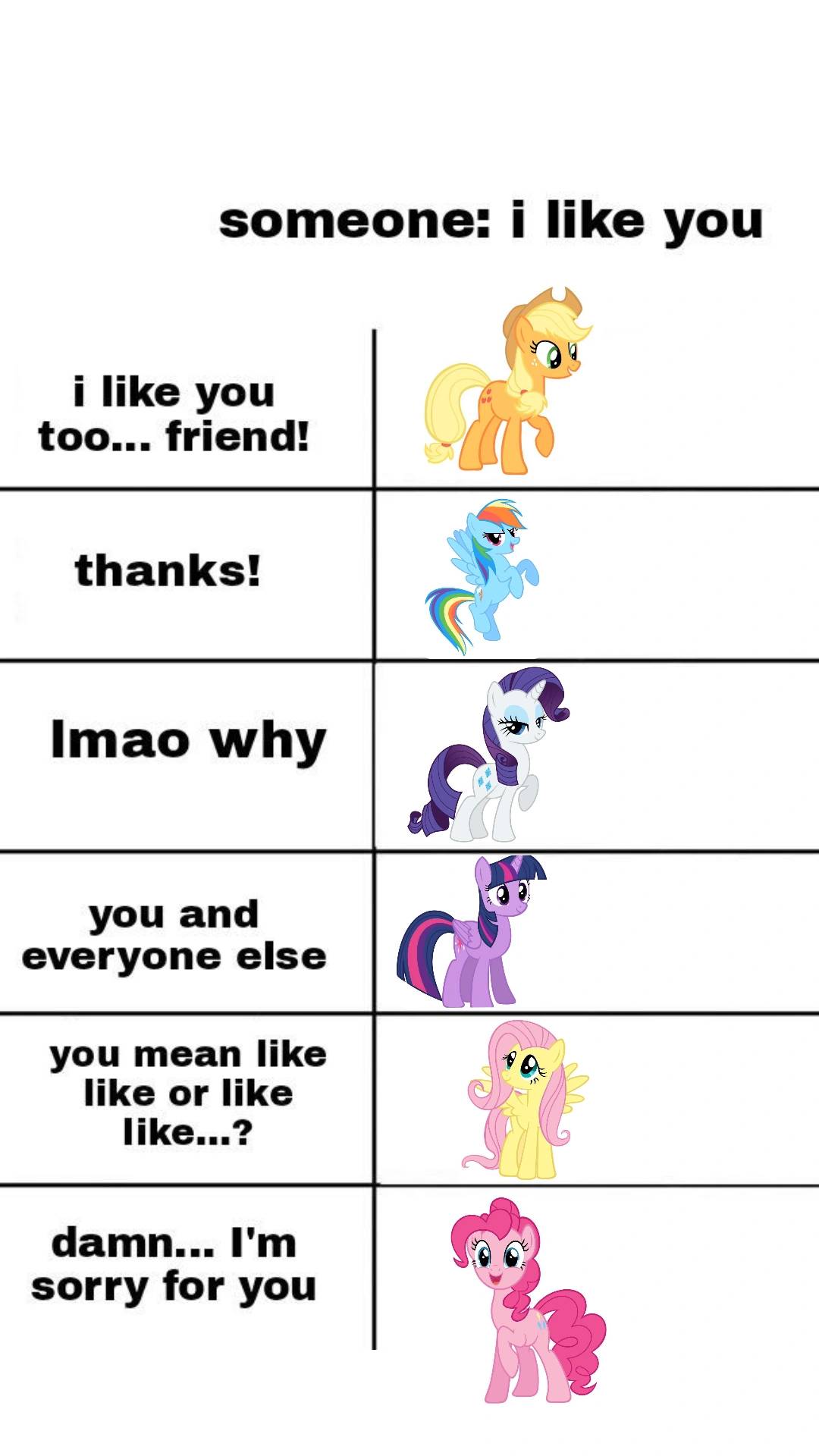 MLP chart by asukartmgs on DeviantArt