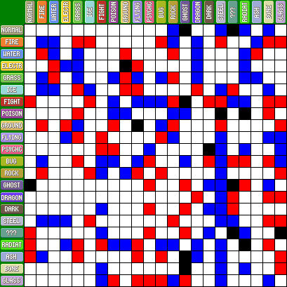 Xeric Types Xerich Type Chart by Gammatador on DeviantArt