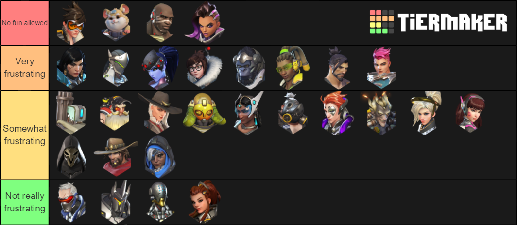 funny tier list