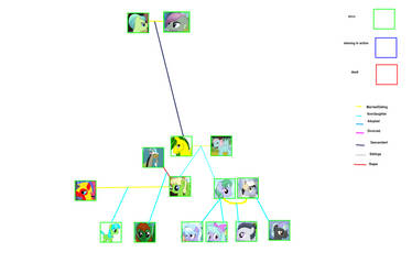 Lightning Flicker's family tree