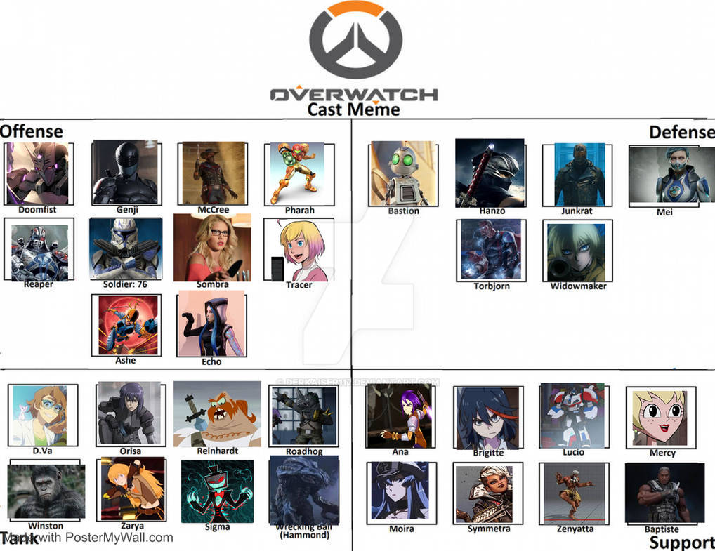 My Overwatch Cast by DerKaiser117 on DeviantArt