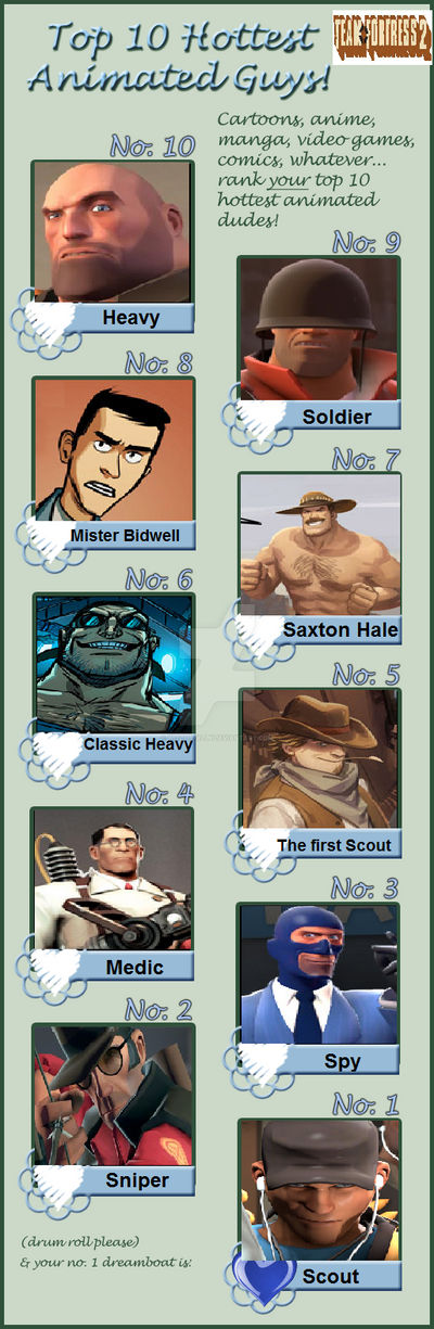 Top 10 hottest guys from TF2 meme