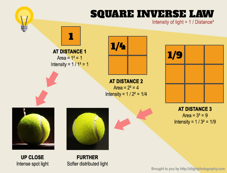 Square Inverse Law by damonmei on DeviantArt