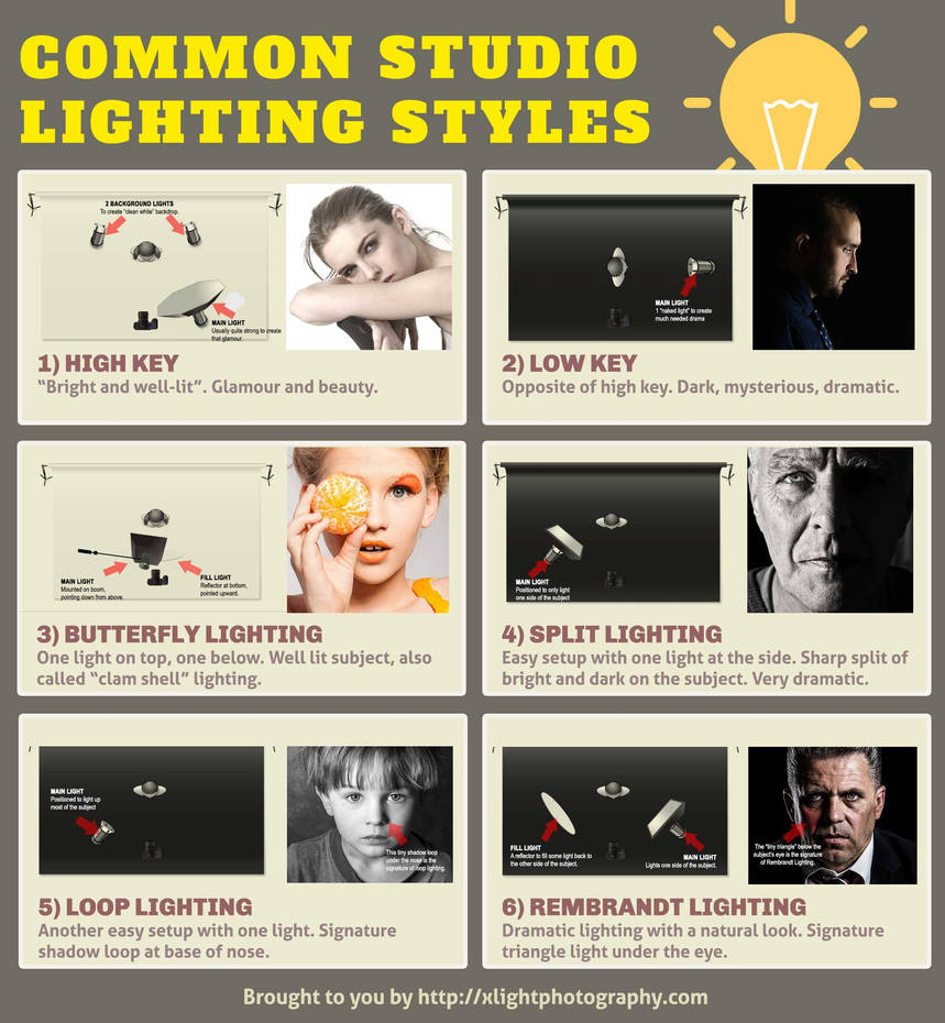 Different Light Example Photo Different Types Of Lighting In Photography