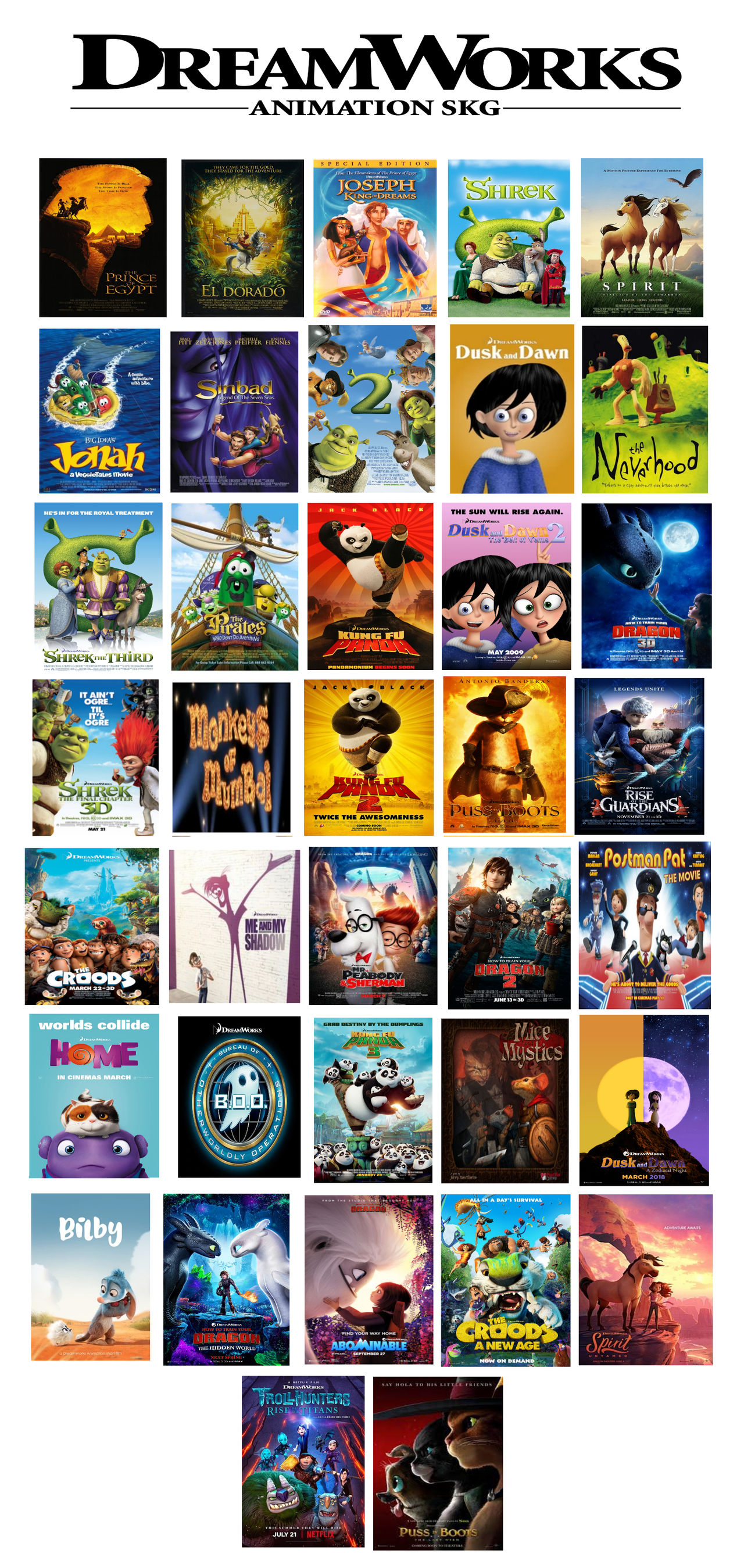 List of DreamWorks Animation Films by Appleberries22 on DeviantArt