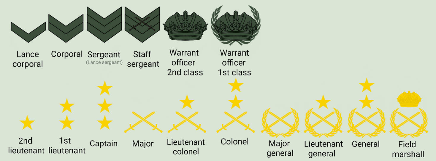 Ceavan army infantry rank structure by LordFruhling on DeviantArt