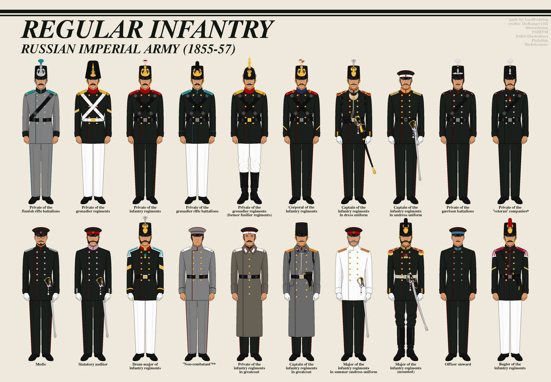 Uniforms of the Russian Imperial Army (1855-57) by LordFruhling on ...
